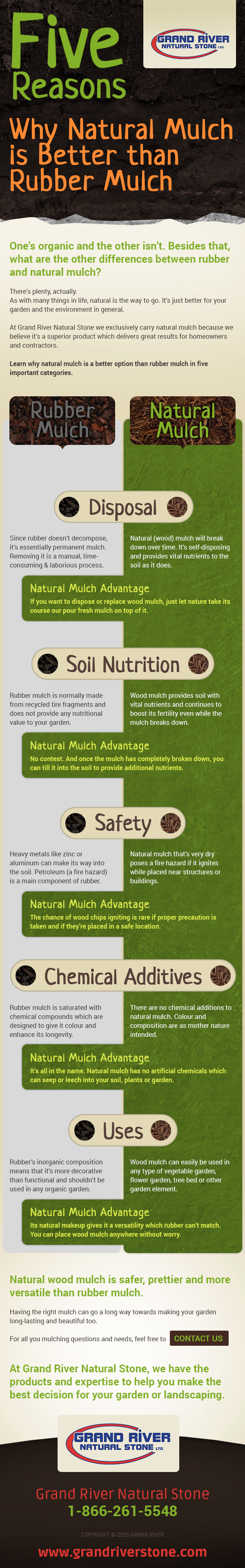 Natural mulch vs. Rubber Mulch