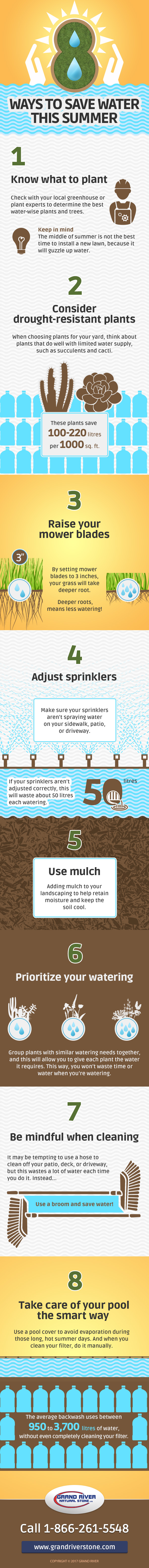 8 Ways to Conserve Water at Home for Summer: an infographic with helpful tips to reduce water waste when landscaping.
