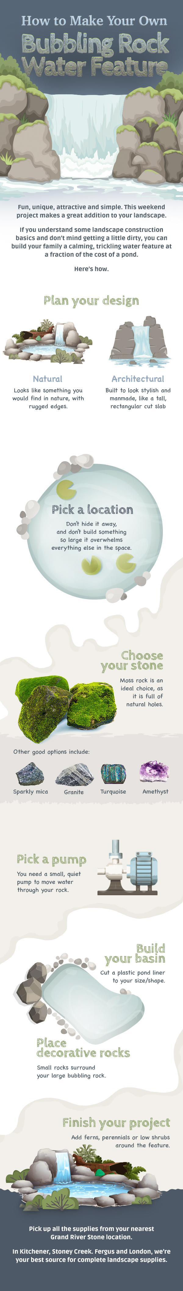 Bubbling Rock Water Feature Guide: an infographic explaining how to create bubbling garden rocks.